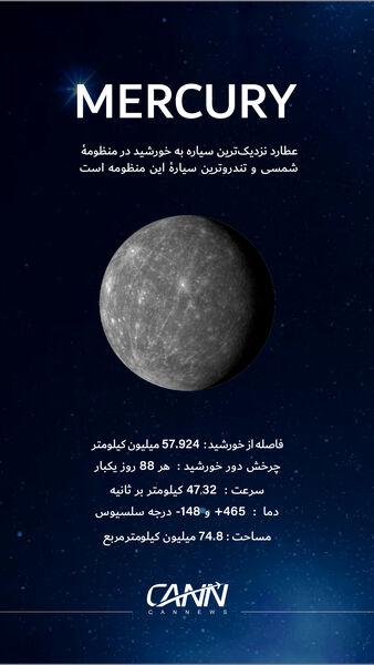 سیاره عطارد در یک نگاه