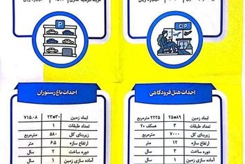 مشخصات فنی پروژه‌های فرودگاه شهید "قاسم سلیمانی" اهواز با ۱۰۷۴۳ میلیارد ریال سرمایه‌گذاری

‌
