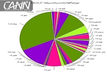 انجام بیش از ۳۲ هزار پرواز در ماه آذر