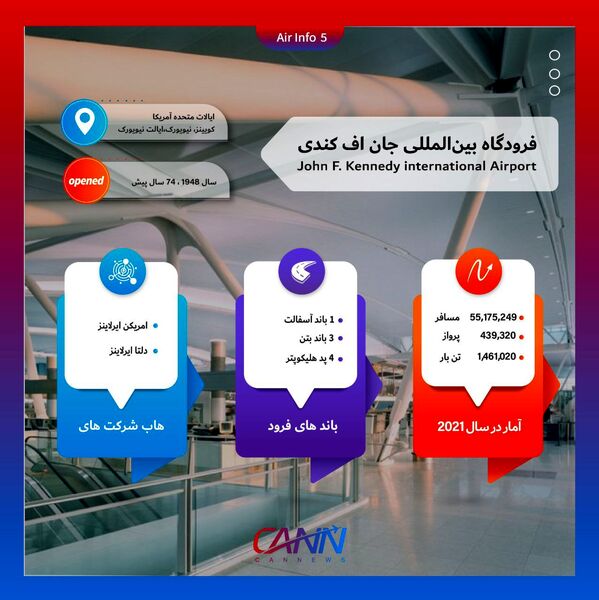 فرودگاه جان اف کندی نیویورک در یک نگاه