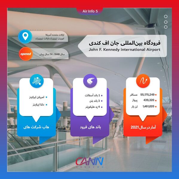 فرودگاه جان اف کندی نیویورک در یک نگاه
