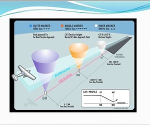 Instrument Landing System چیست؟
