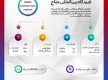  فرودگاه بین‌المللی جناح پاکستان در یک نگاه