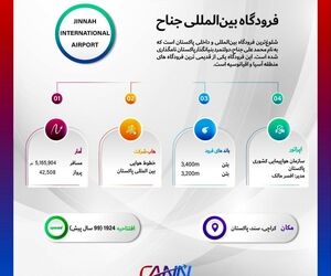 فرودگاه بین‌المللی جناح پاکستان در یک نگاه