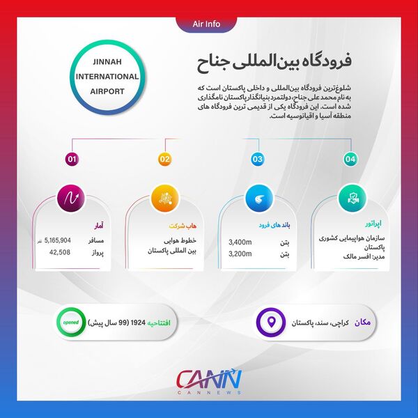  فرودگاه بین‌المللی جناح پاکستان در یک نگاه