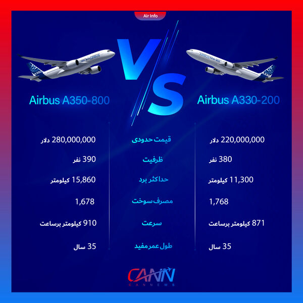 تفاوت‌های ایرباس A330-200 با ایرباس A350-800