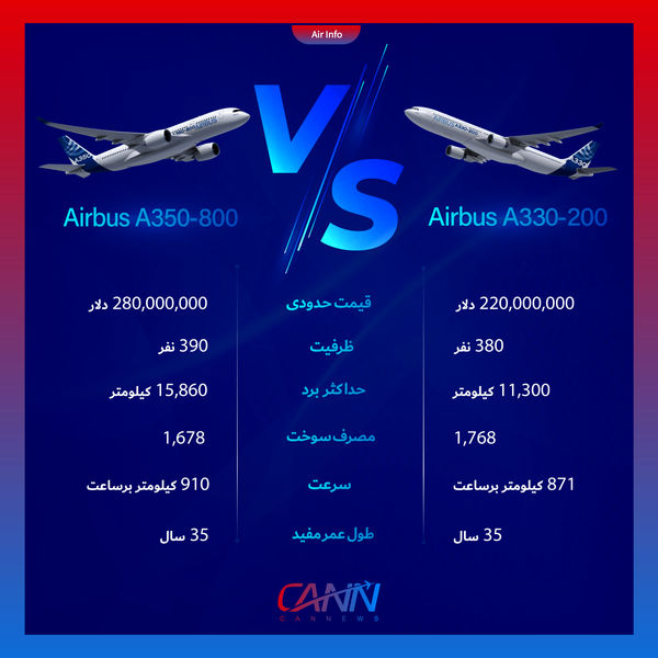 تفاوت‌های ایرباس A330-200 با ایرباس A350-800