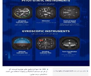 سیکس پک هوانوردی چیست؟