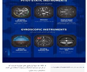 سیکس پک هوانوردی چیست؟