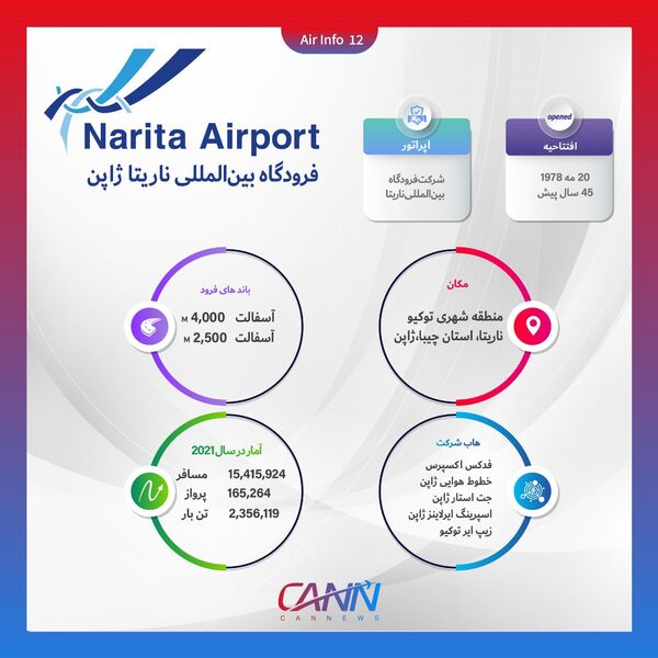 فرودگاه ناریتا ژاپن در یک نگاه