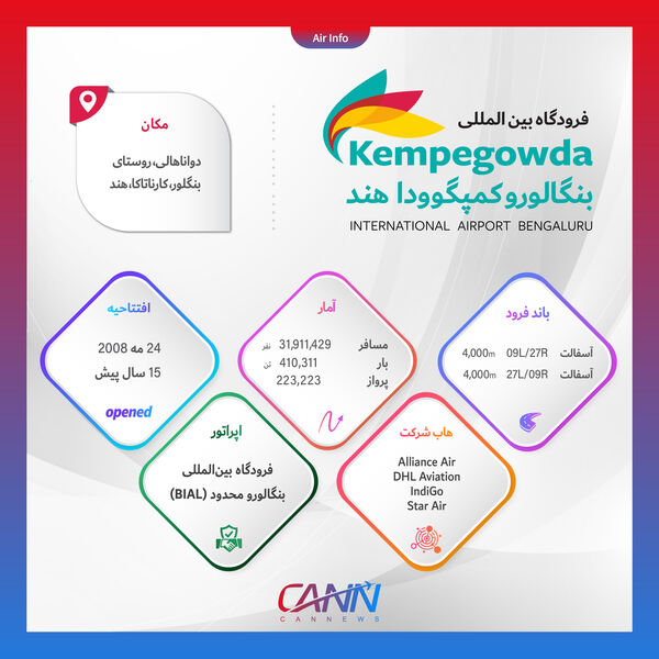فرودگاه بین المللی بنگالوروکمپگوودا هند در یک نگاه
