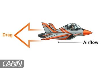 در مورد نیروی پسا بدانید
