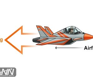 در مورد نیروی پسا بدانید