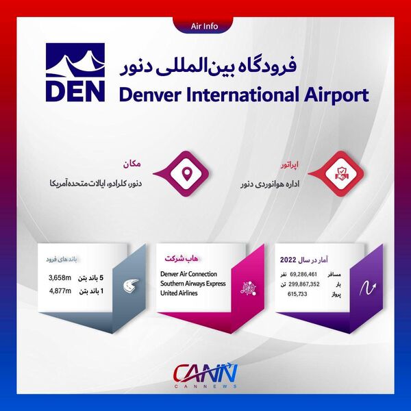 فرودگاه بین‌المللی دنور در یک نگاه

