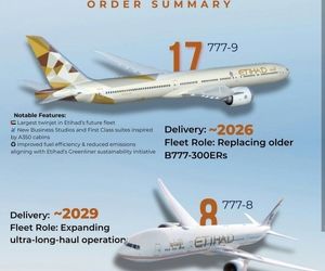 سفارش ۱۴ میلیارد دلاری الاتحاد به بوئینگ