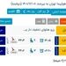 فروش دو برابری پرواز تهران-بیرجند پارس ایر