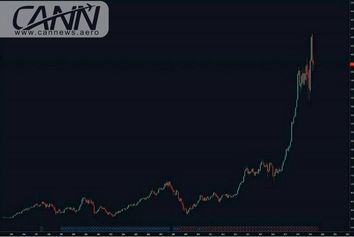 آیا بویینگ به اندازه کافی تنبیه شده است ؟