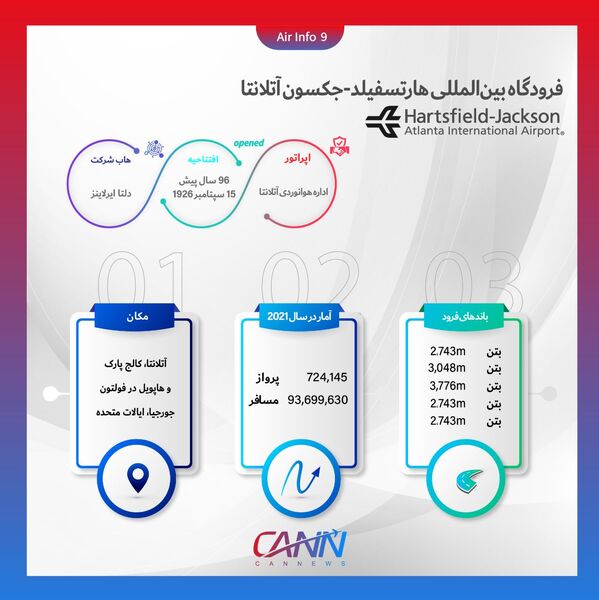 فرودگاه آتلانتا در یک نگاه
